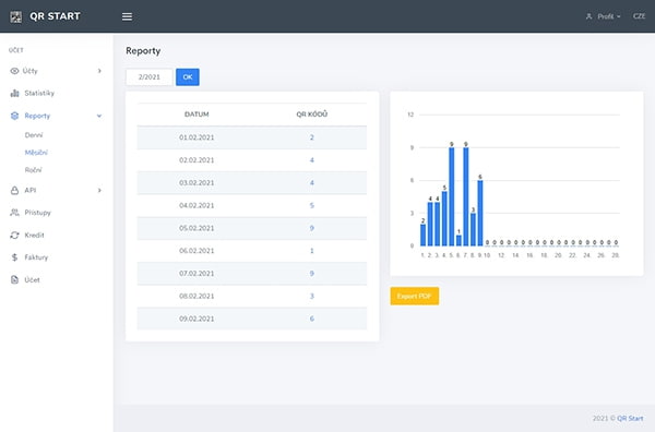 Dashboard 2